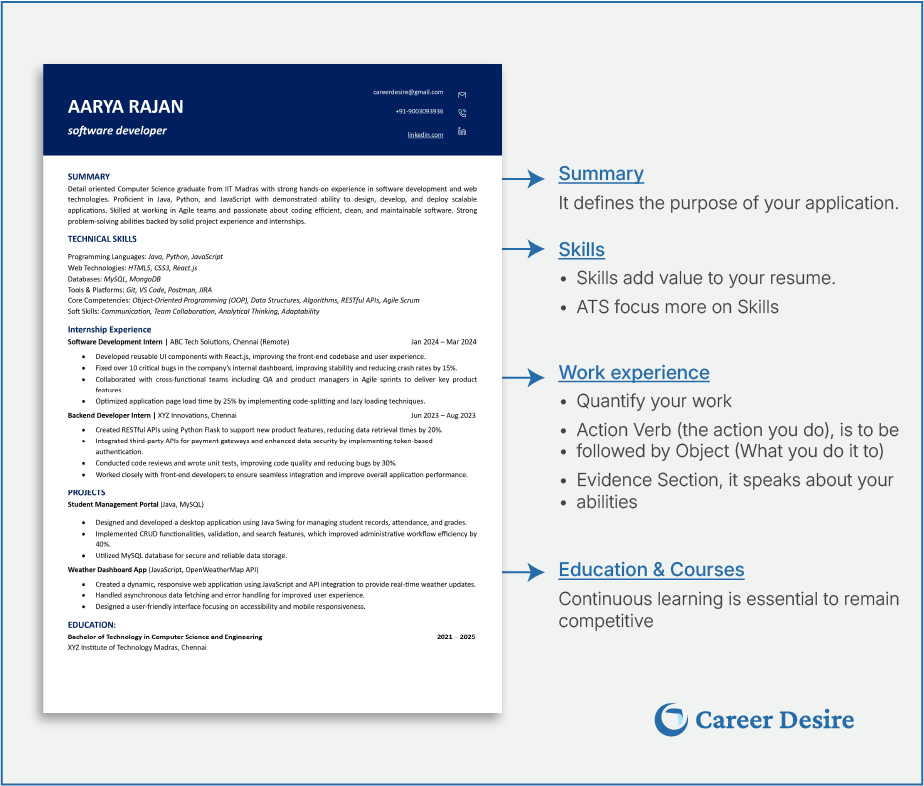 Customizing your resume