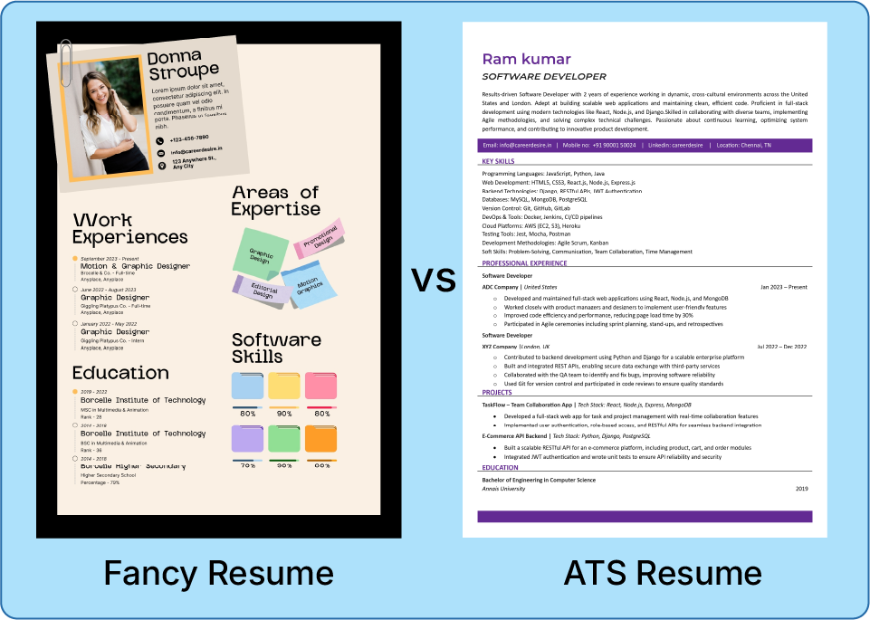 Resume rejection statistics